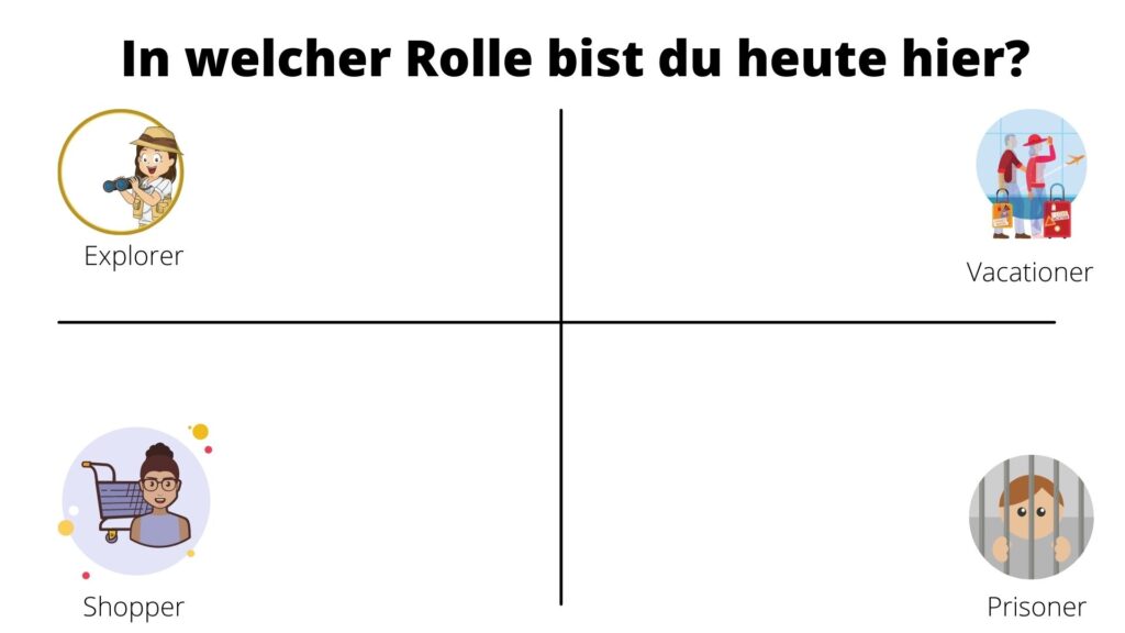 ESVP Methode zur Rolle im Meeting