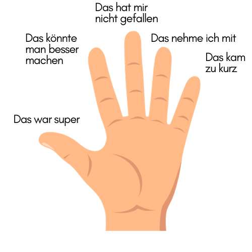 Die Fünf Finger Methode erklärt