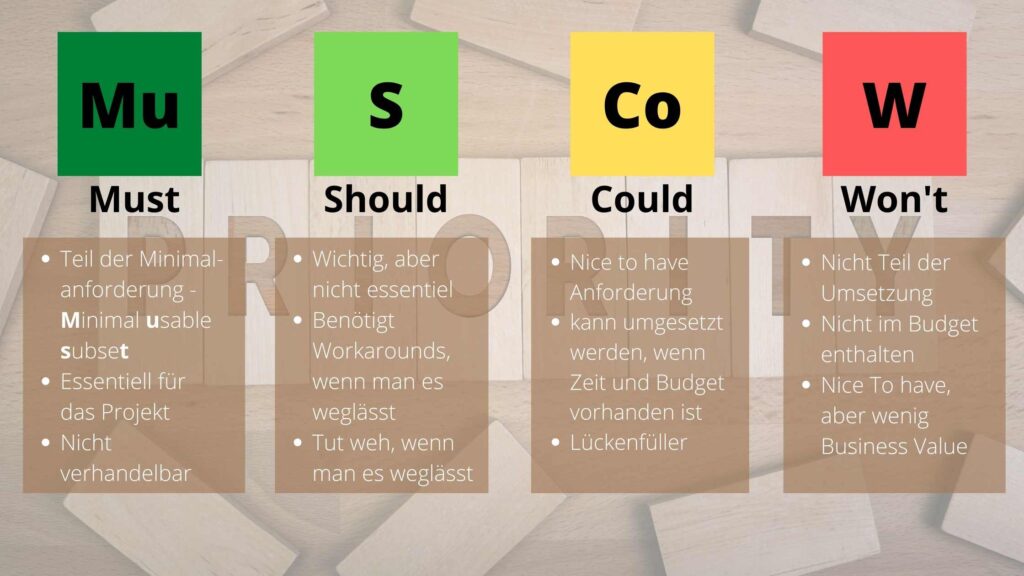 MuSCoW Methode zur Priorisierung