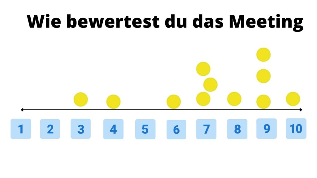 Net Promoter Score Beispielabfrage
