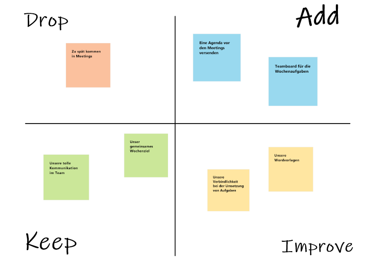Retrospektive - Daki Format - Drop, Add, Keep, Improve